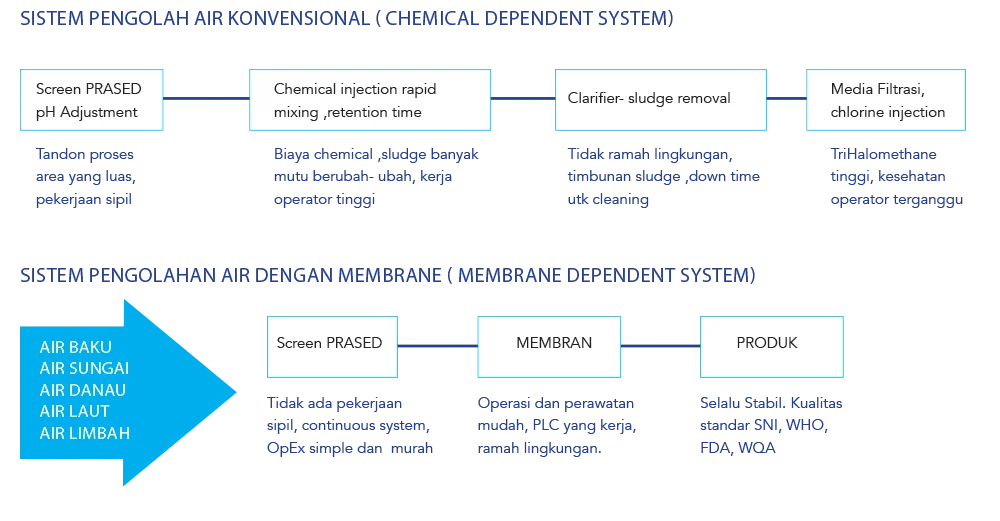 PT. Alam Wiratama Kencana Foto 3