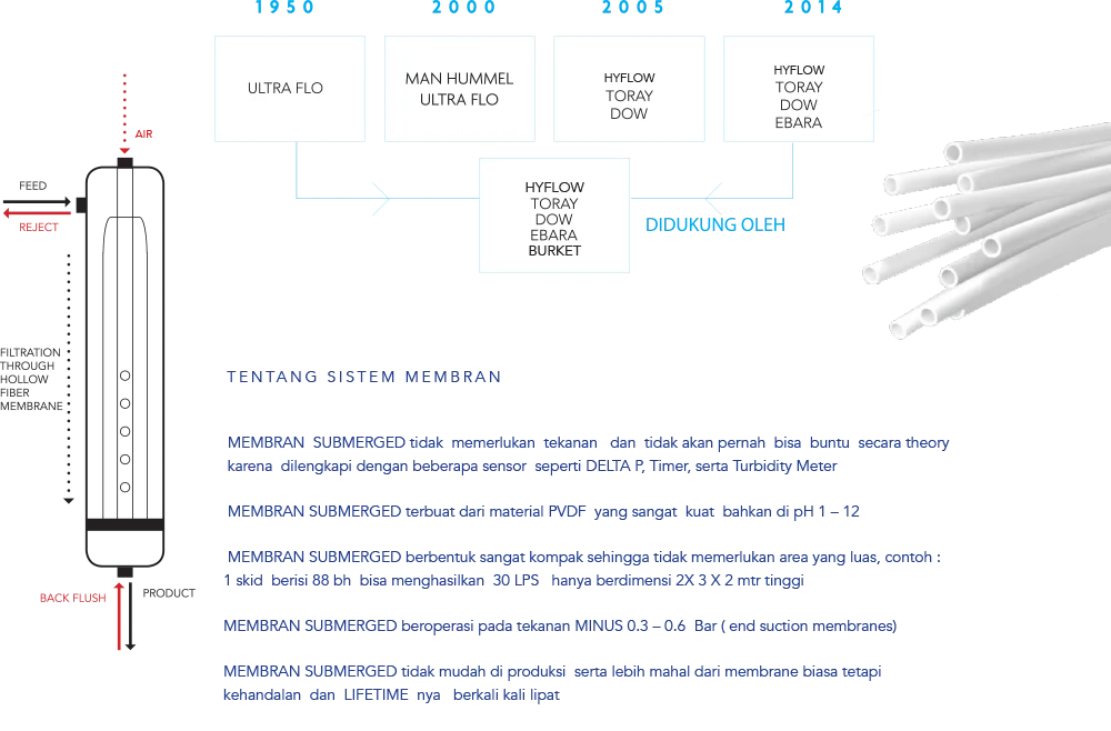 PT. Alam Wiratama Kencana Foto 4